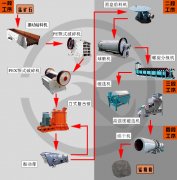 錳礦選礦設(shè)備