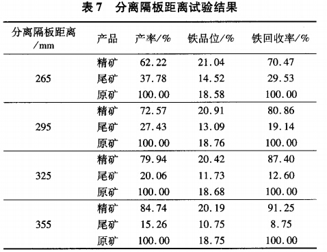 分離隔板距離試驗結(jié)果