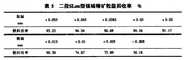 二段SLon型強(qiáng)磁精礦粒級(jí)回收率