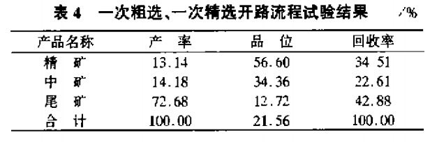 一次粗選，一次精選開路流程試驗(yàn)結(jié)果