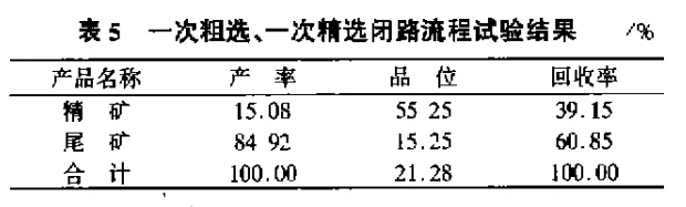 一次粗選、一次精選閉路流程試驗(yàn)結(jié)果