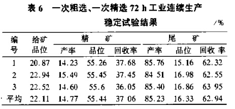 一次粗選、一次粗選72h工業(yè)連續(xù)生產(chǎn)穩(wěn)定試驗(yàn)結(jié)果