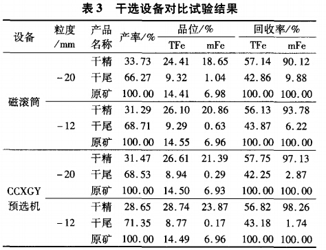 干選設(shè)備對(duì)比試驗(yàn)結(jié)果