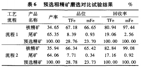 預(yù)選粗精礦磨選對(duì)比試驗(yàn)結(jié)果