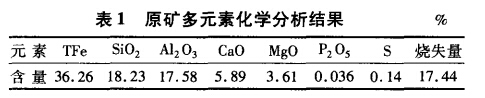 原礦多元素化學分析結(jié)果