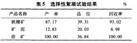 選擇性絮凝試驗結(jié)果