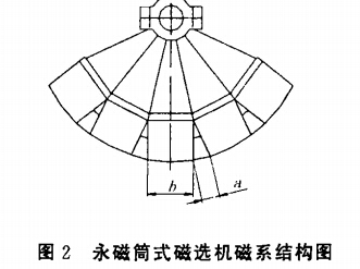 永磁筒式磁選機磁系結(jié)構(gòu)圖