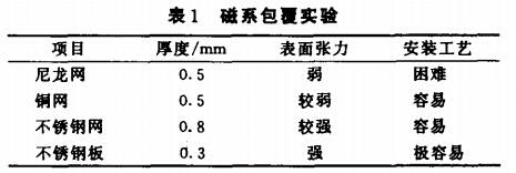 磁系包覆實(shí)驗(yàn)