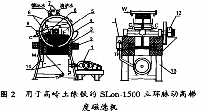 用于高嶺土除鐵的SLon-1500立環(huán)脈動高梯度磁選機