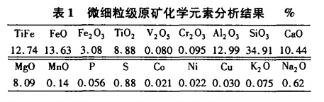 微細粒級原礦化學元素分析結(jié)