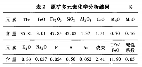 原礦多元素化學(xué)分析結(jié)果