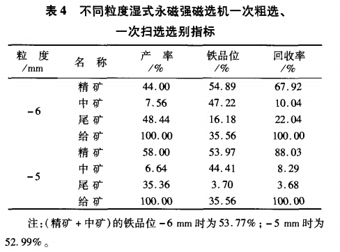 不同粒度濕式永磁強磁選機一次粗選、一次掃選選別指標