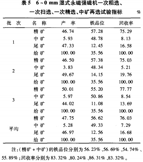 6~0mm濕式永磁強磁選機一次粗選、一次掃選、一次粗選、中礦再選試驗指標