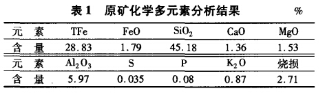 原礦化學多元素分析結(jié)果