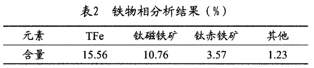 鐵物相分析結果