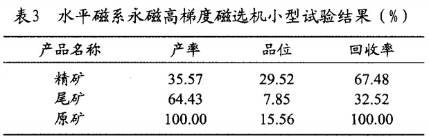 水平磁系永磁高梯度磁選機小型試驗結果