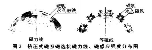 擠壓式磁系磁選機(jī)磁力