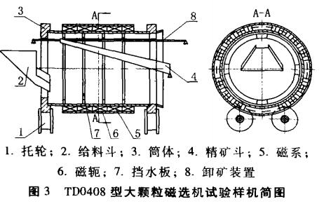 TD0408型大顆粒磁選機(jī)試驗(yàn)樣機(jī)簡圖